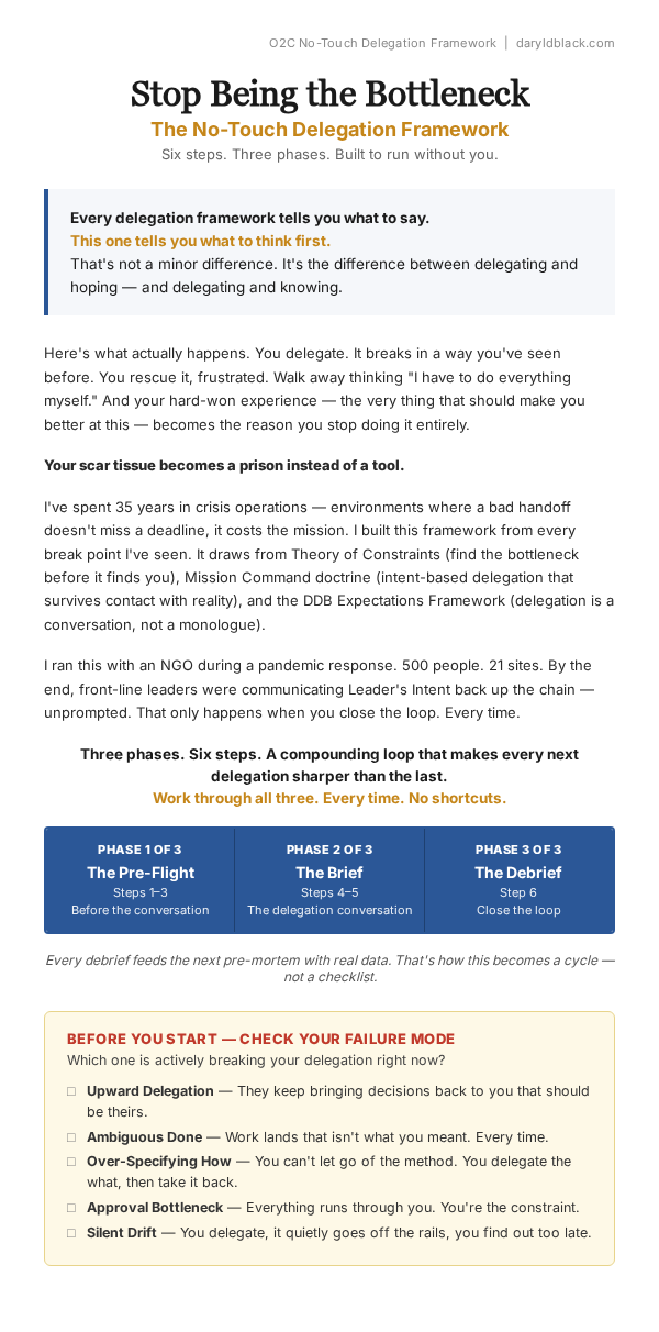 The No-Touch Delegation Framework